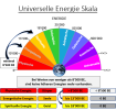 9487694-UniverselleEnergieSkala_8500